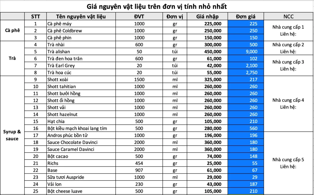 Dự trù vốn đầu tư và chi phí vận hành