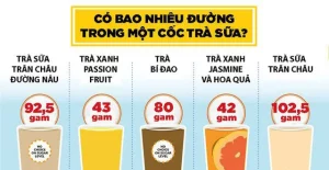 trà sữa có bao nhiêu calo