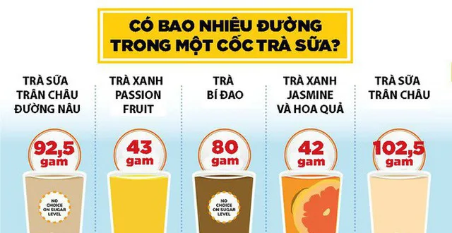 trà sữa có bao nhiêu calo